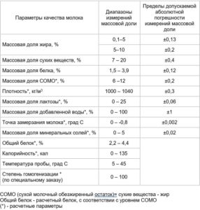 Анализатор качества молока "Лактан" исп. 600 УЛЬТРА (расширенный)